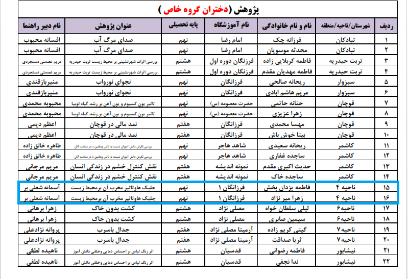 جشنواره نوجوان خوارزمی96 95نتایج راه یافتگان به استان