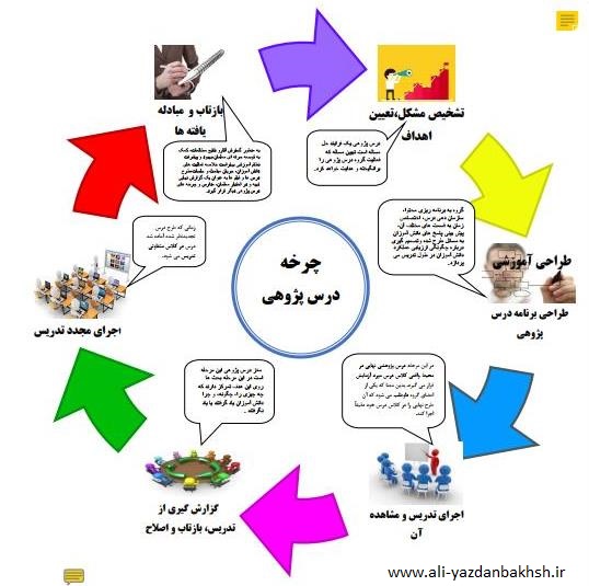 6چرخه درس پژوهی